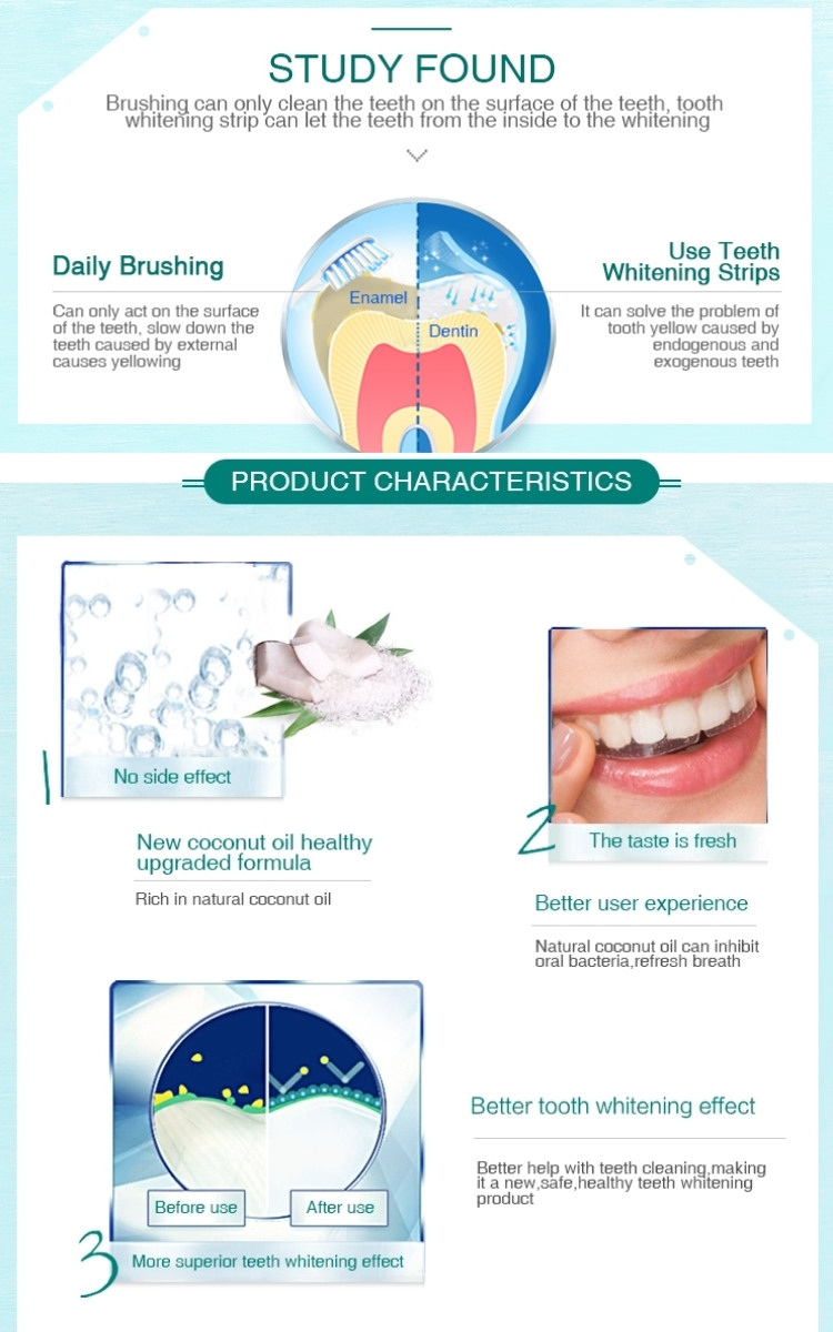 Teeth Whitening Strips 1