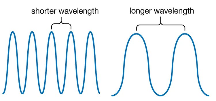 proper wavelength2