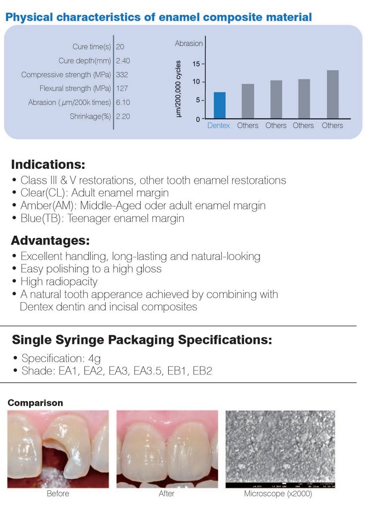 light curable composite enamel