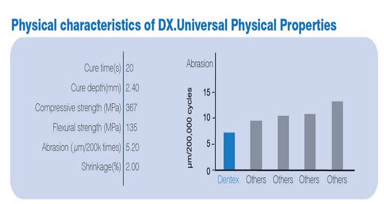 light curable universal composite